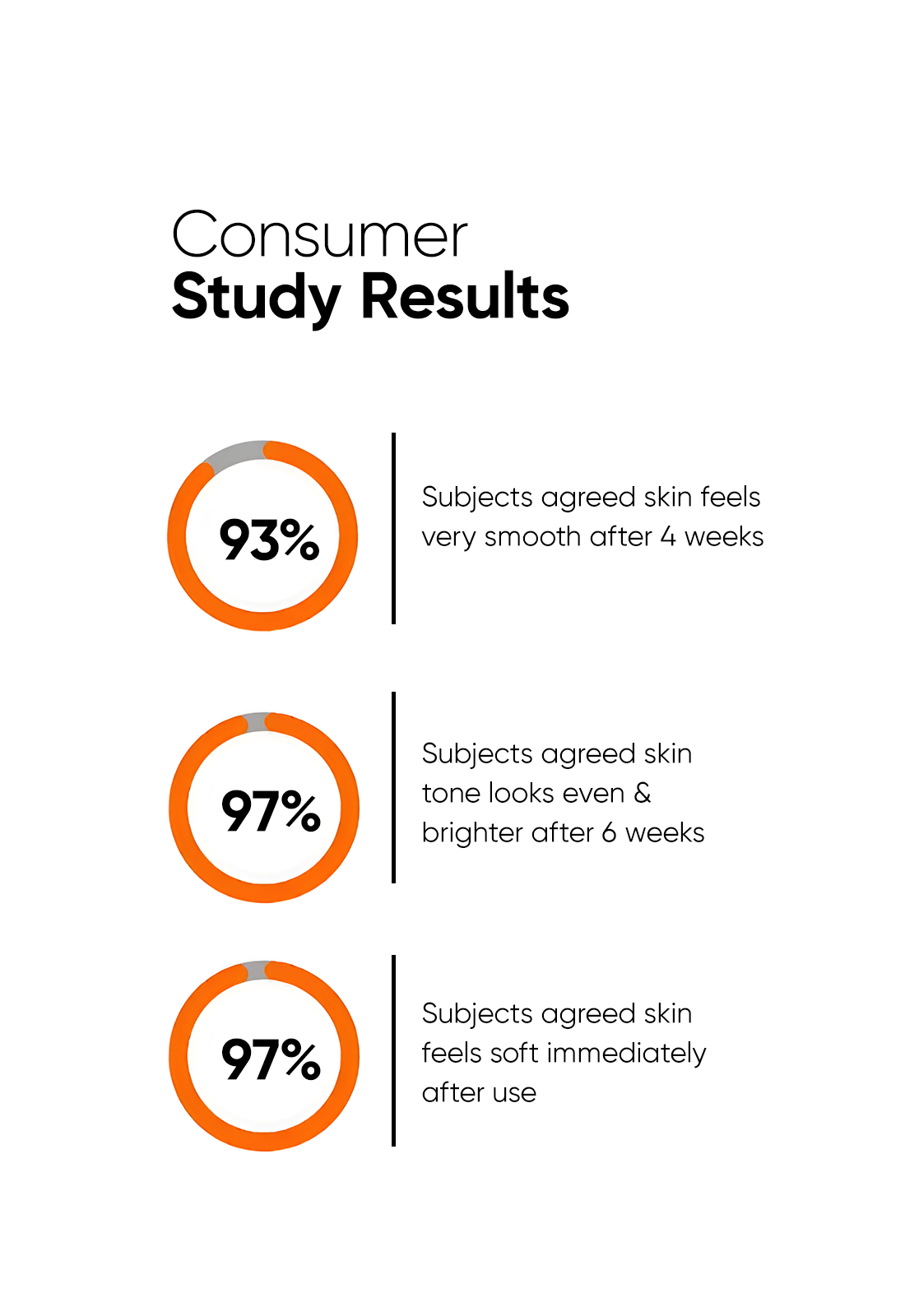 Alpha Lipoic + Glycolic 7% Cleanser