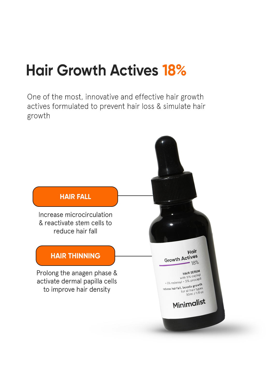 l carnitine and hair growth Hair growth actives 18% for reducing hairfall & promoting healthy hair growth - Hair Serum with Capixyl, Redensyl, Propcapil l carnitine and hair growth Hair growth actives 18% for reducing hairfall & promoting healthy hair growth - Hair Serum with Capixyl, Redensyl, Propcapil