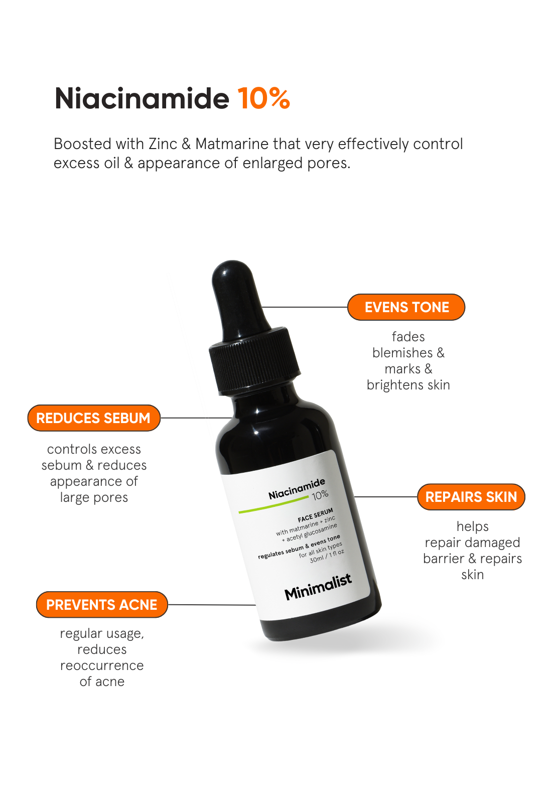 Niacinamide 10% Face Serum - Image 2