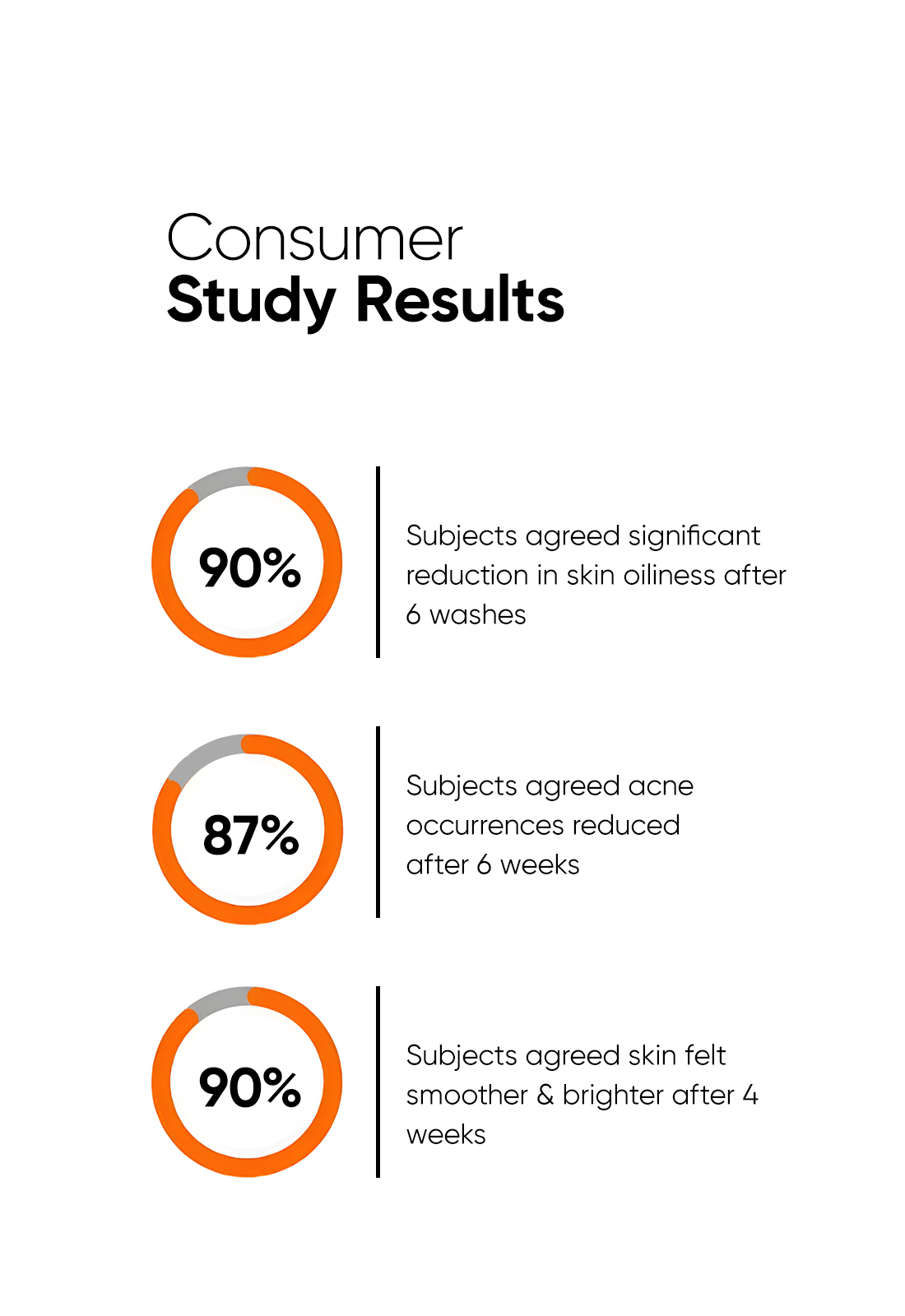 Salicylic Acid + LHA 2% Cleanser - Image 6