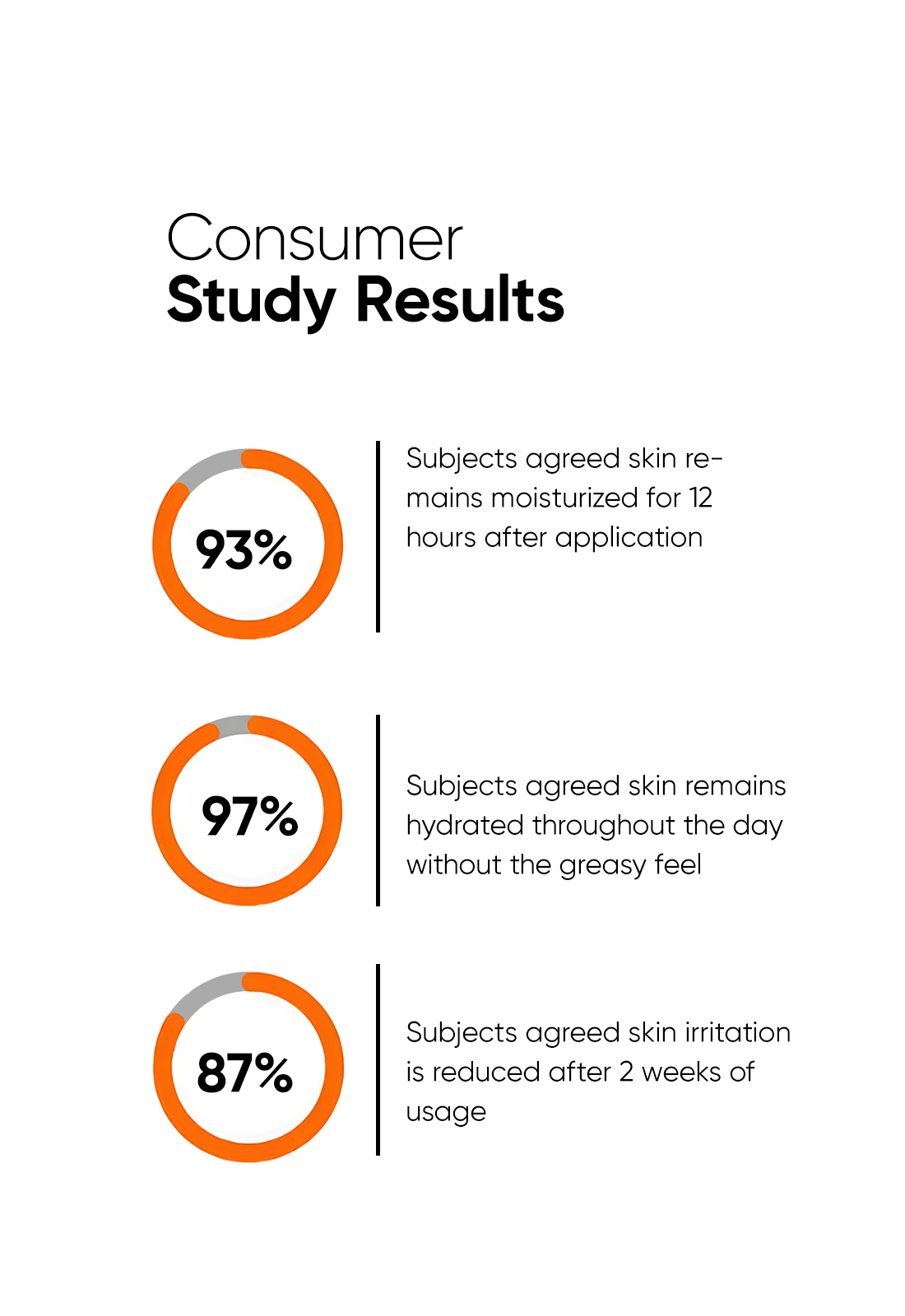 Vitamin B5 10% Moisturizer - Image 5