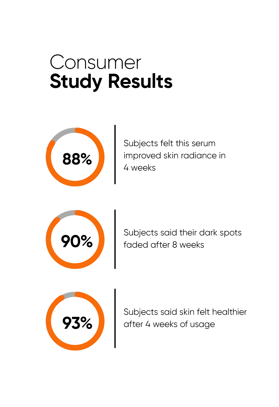 Vitamin C 10% Face Serum - Image 6